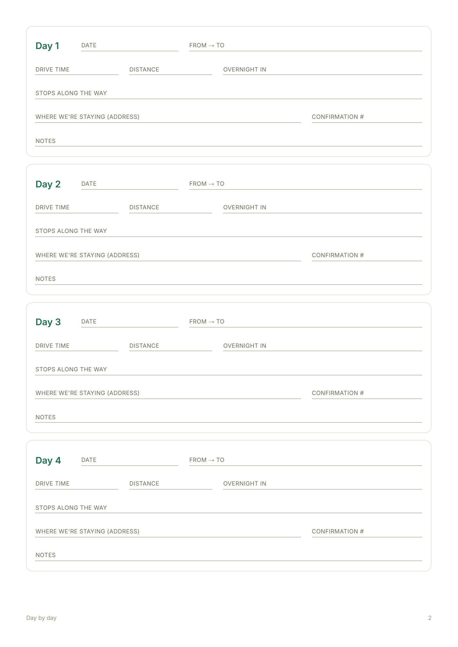 A page of the printable road trip itinerary template: four day boxes with lines for date, from and to, drive time, distance, overnight stop, stops along the way, where you're staying, confirmation number and notes